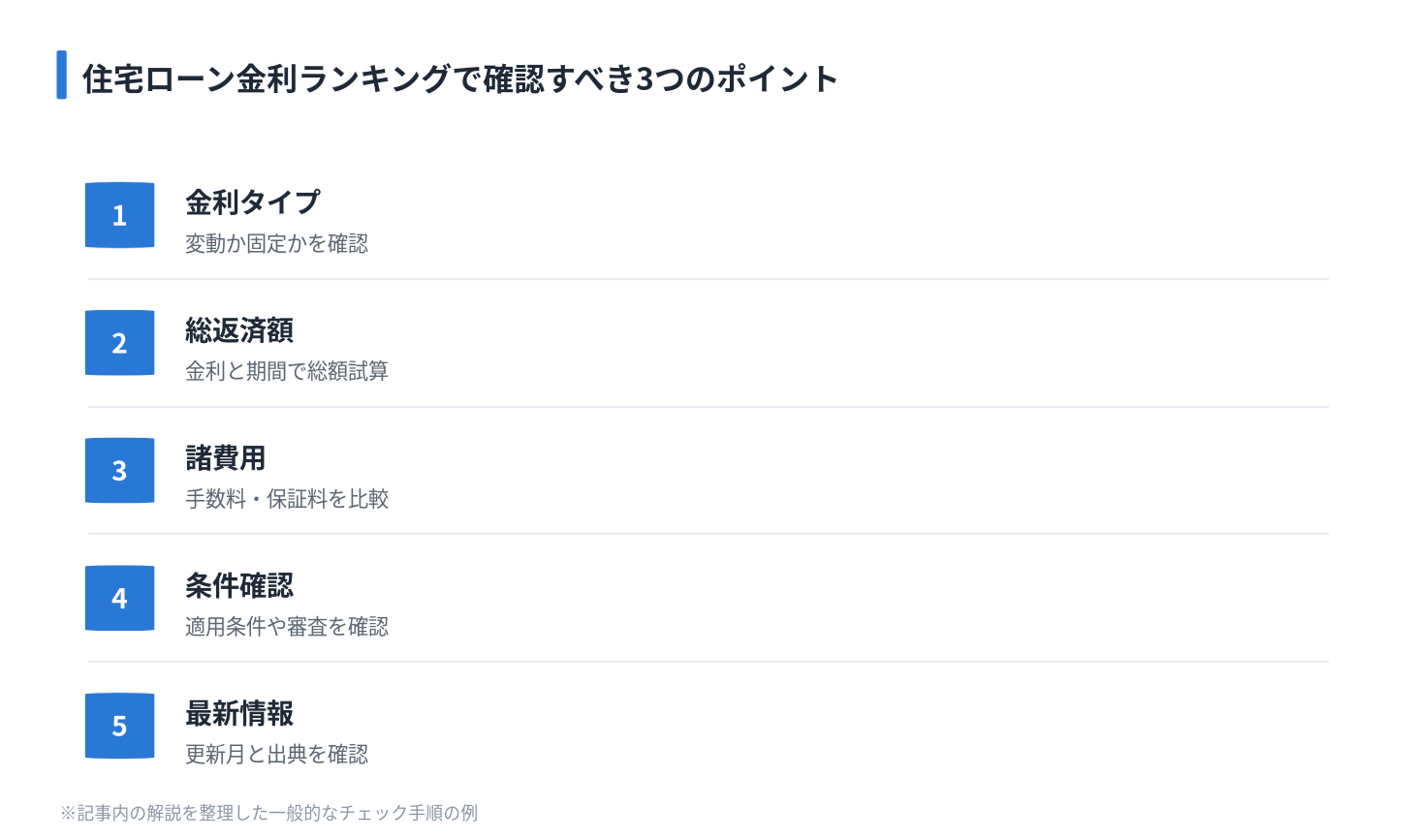 住宅ローン金利ランキングで確認すべき3つのポイント