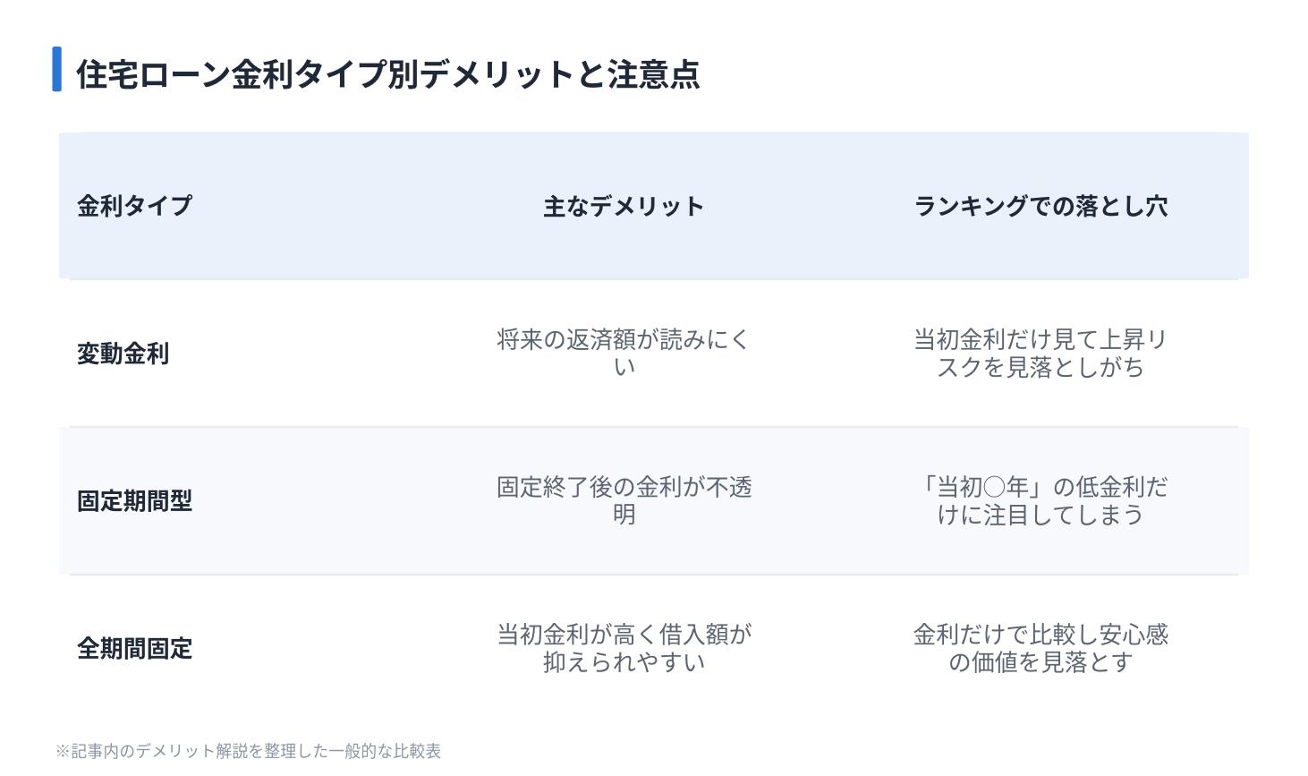 住宅ローン金利タイプ別デメリットと注意点