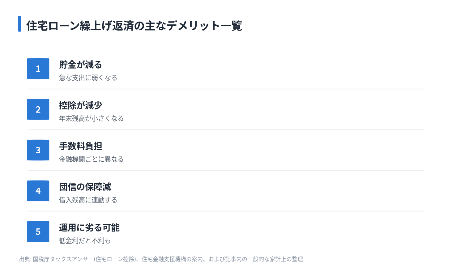 住宅ローン繰上げ返済の主なデメリット一覧