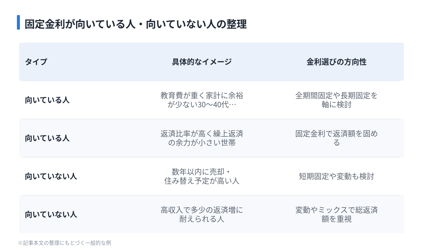 固定金利が向いている人・向いていない人の整理