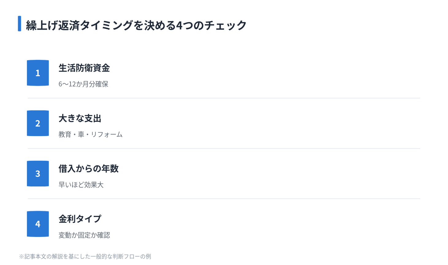 繰上げ返済タイミングを決める4つのチェック