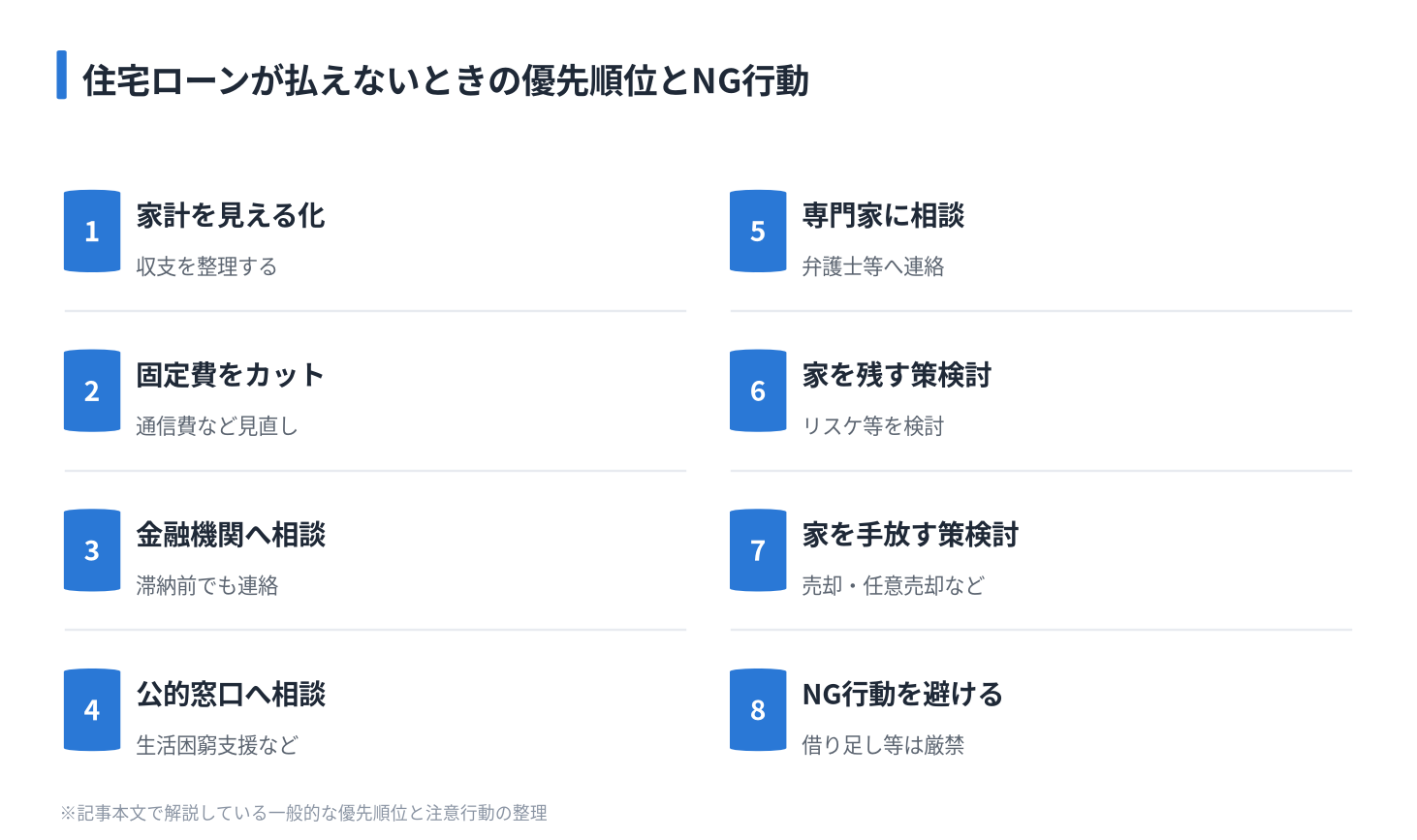 住宅ローンが払えないときの優先順位とNG行動