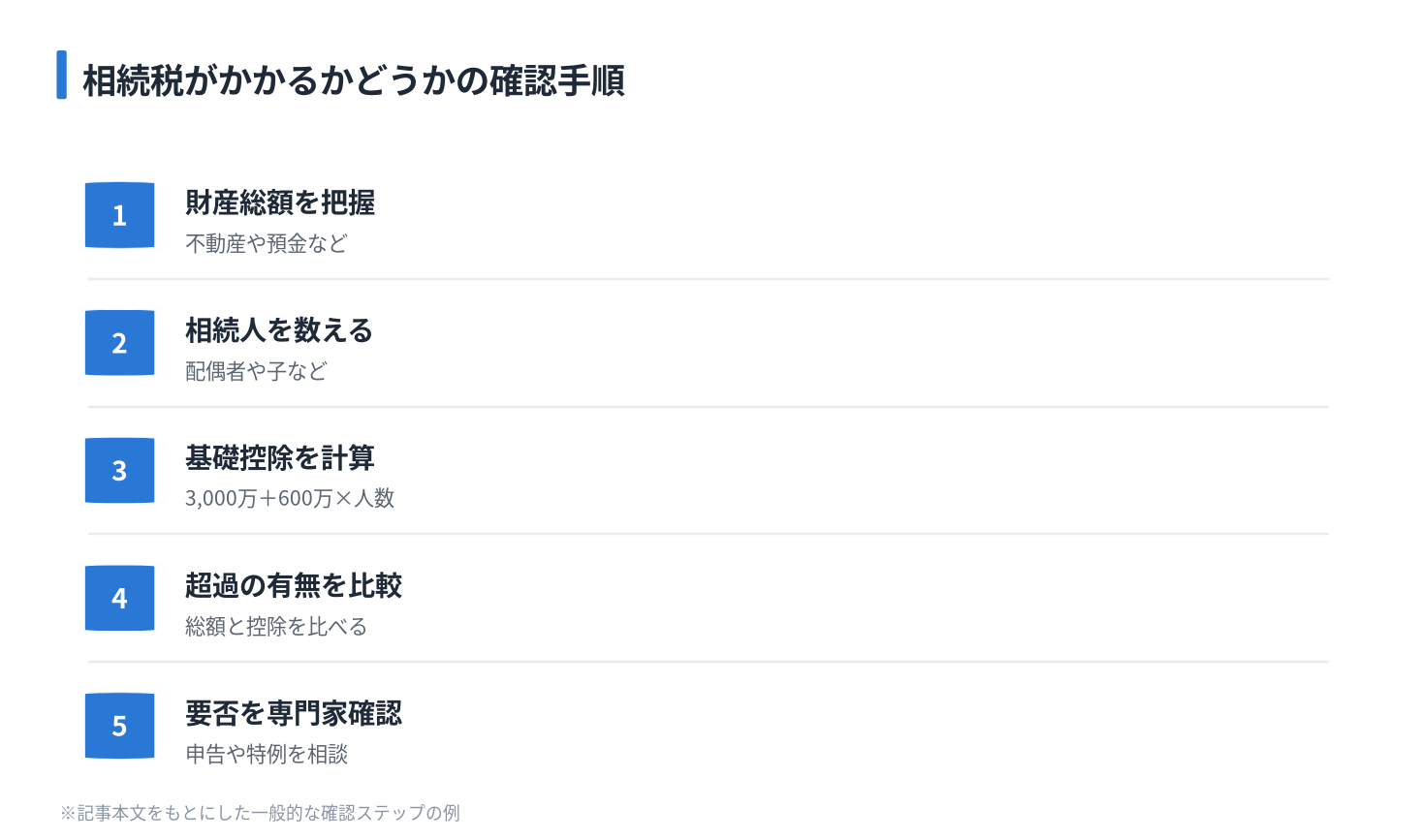 相続税がかかるかどうかの確認手順