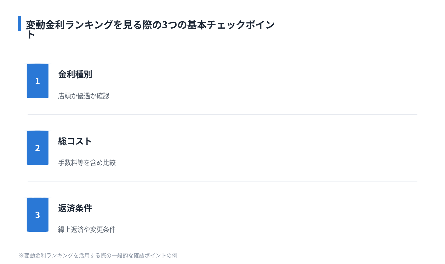 変動金利ランキングを見る際の3つの基本チェックポイント