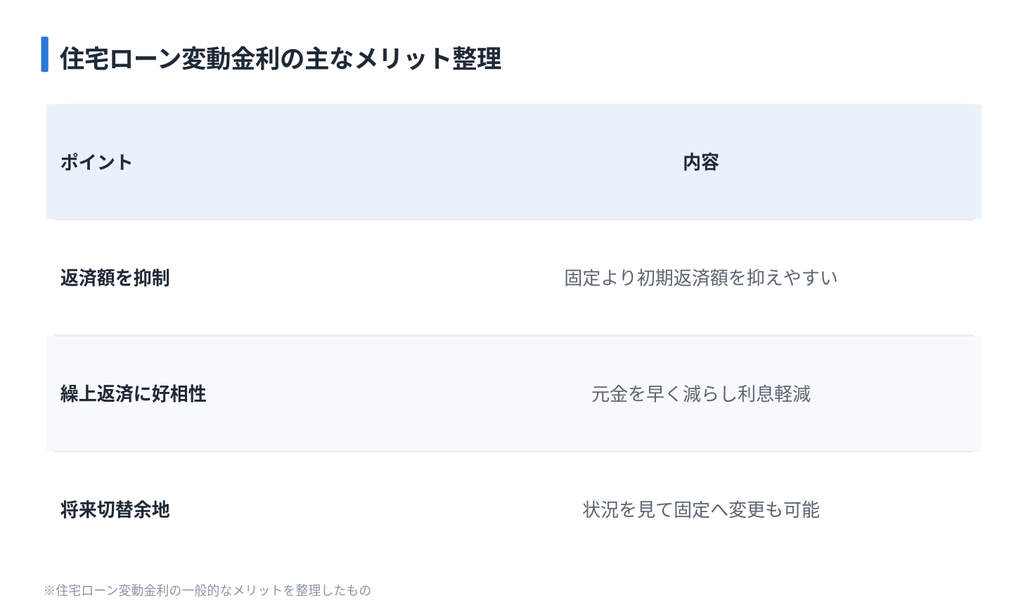 住宅ローン変動金利の主なメリット整理